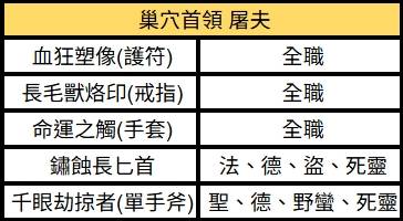 《暗黑破坏神4》S12首领暗金掉落表