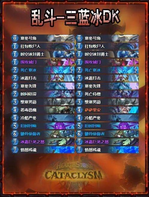 《炉石传说》大地的裂变抢先乱斗无新卡6胜卡组分享