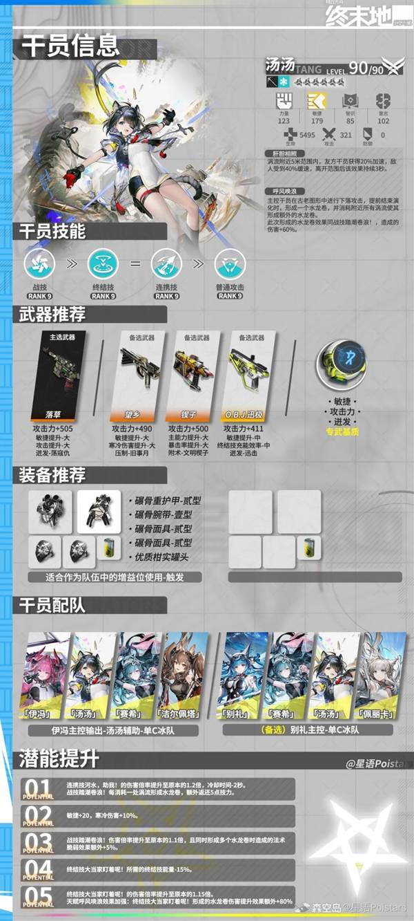 《明日方舟终末地》汤汤详细培养指南